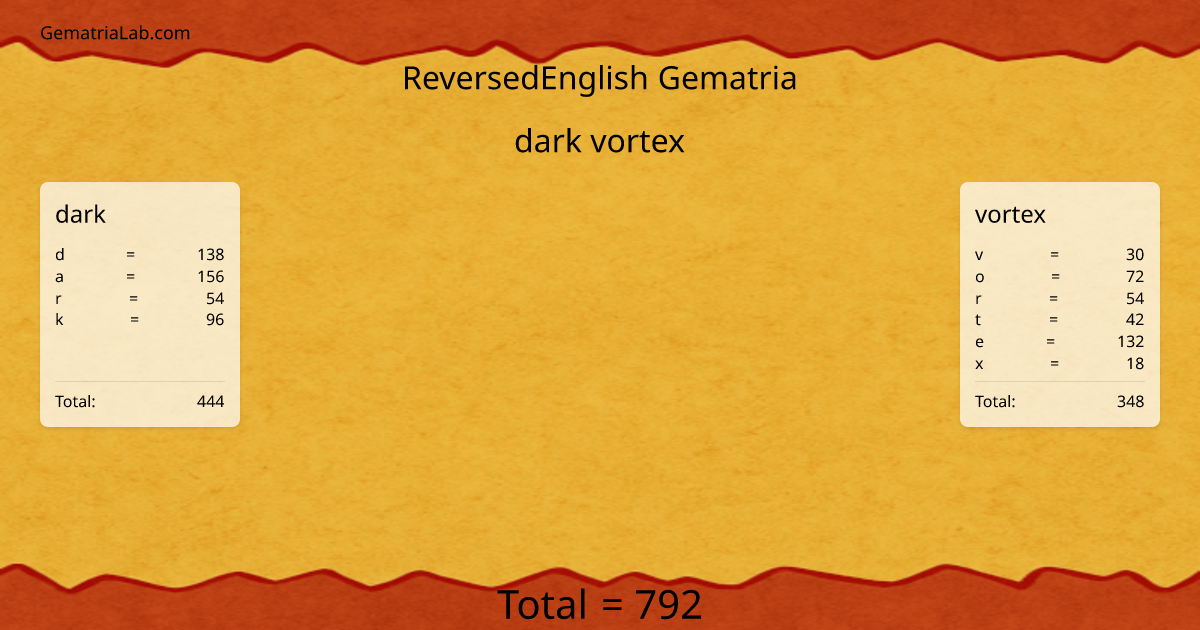 dark vortex in reversedEnglish Gematria
